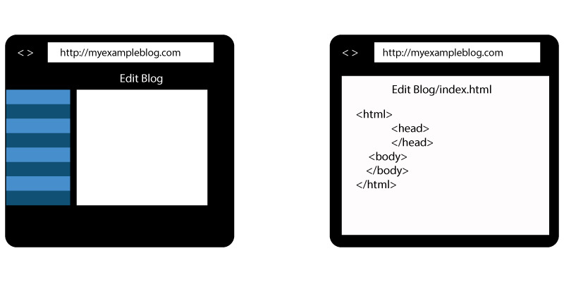 wordpress vs HTML